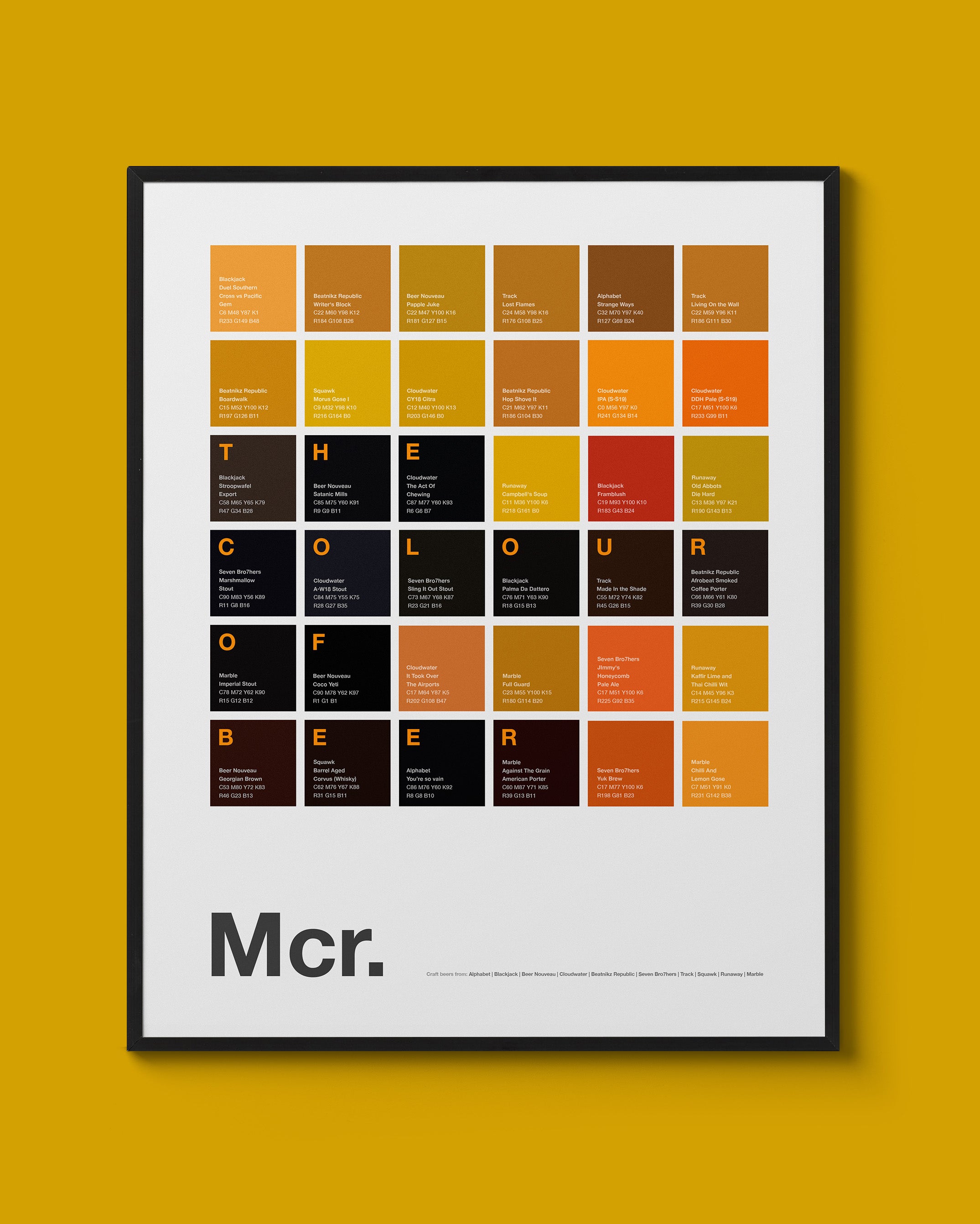 Colour of Beer – City print, Manchester